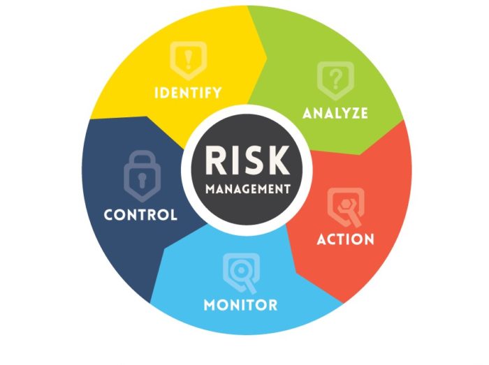 There is a strategy to managing your IT risk that you can find below.