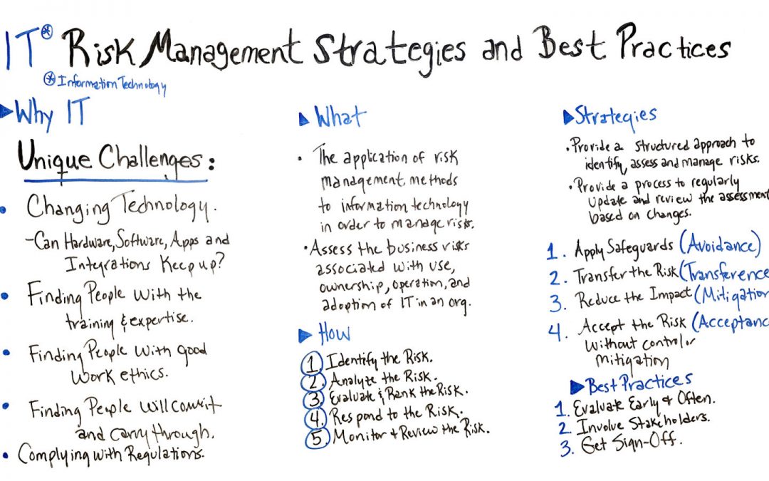 IT risk whiteboard with management strategies