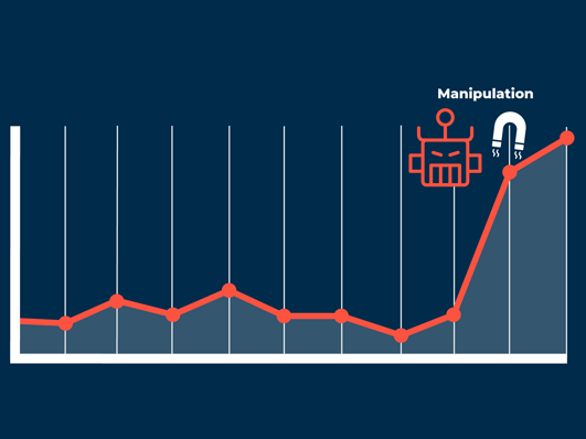 Bad bots skew data giving you inaccurate results.