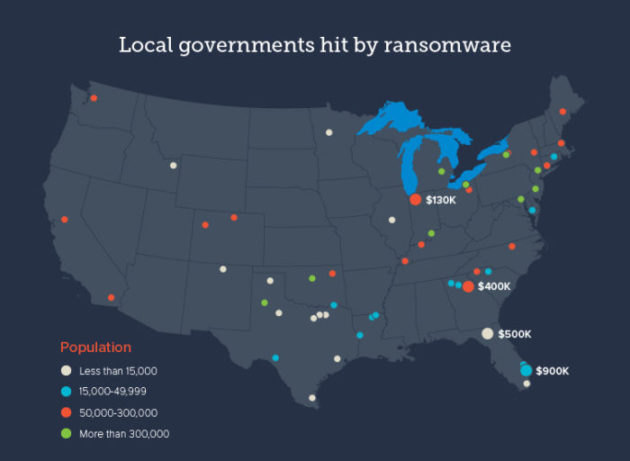 Ransomware attacks on local government in the past few months