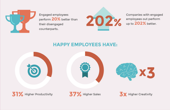 4 Ways To Boost Employee Happiness With Technology!