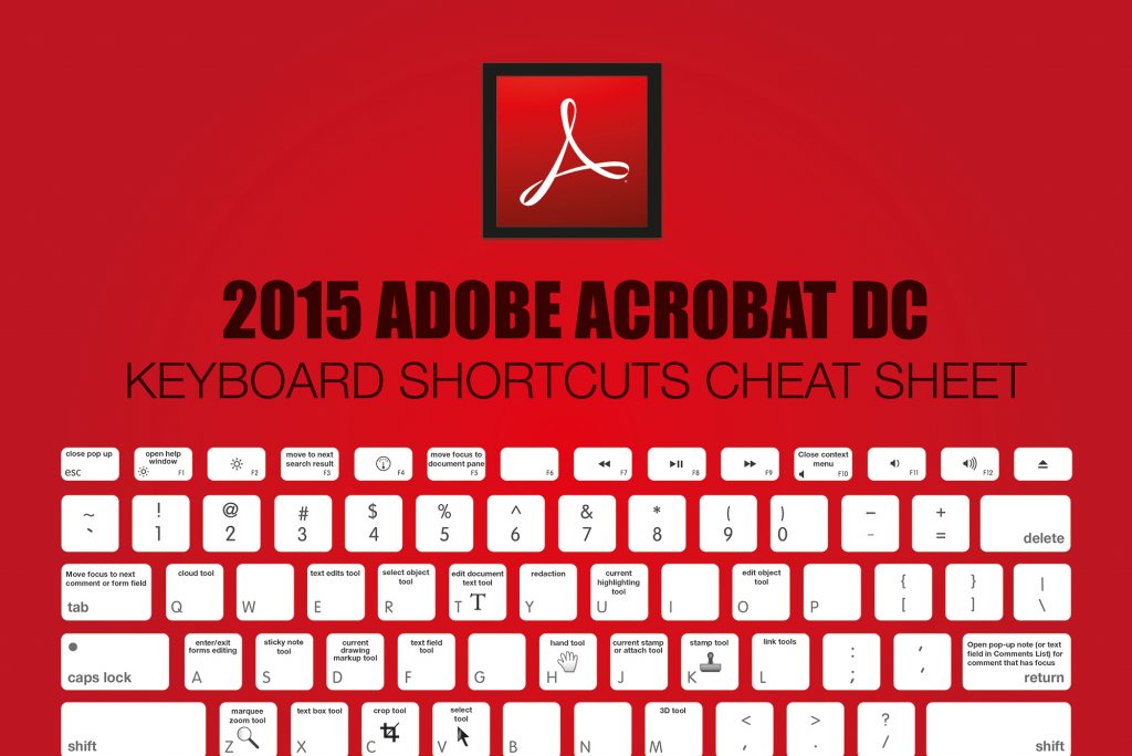 This cheat sheet may be from 2015, but Adobe Acrobat hotkeys are still the same.
