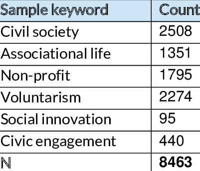 If you're startegy is to stuff as many keywords into an article it could have a negative impact on your SEO.