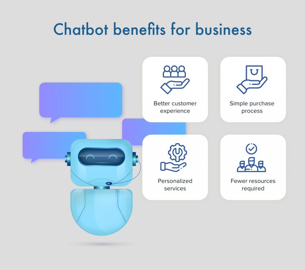chatbots can help your business