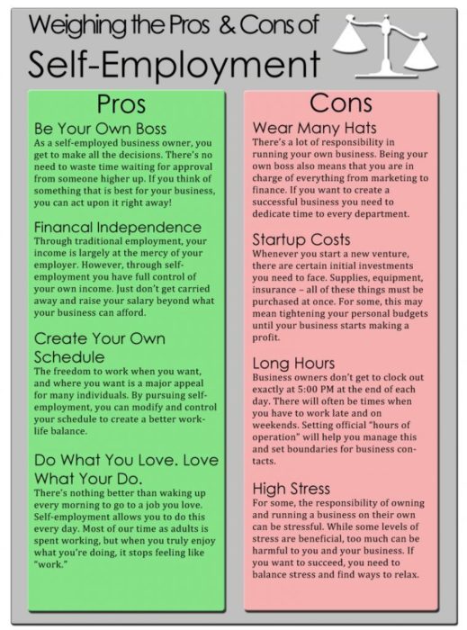 Here are some pros and cons for you to weigh if you're thinking about becoming self-employed.