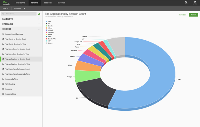 Do you want to know what your employees are up to? Now you can monitor their web activity.