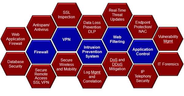 With the right managed IT services provider you can have total protection.