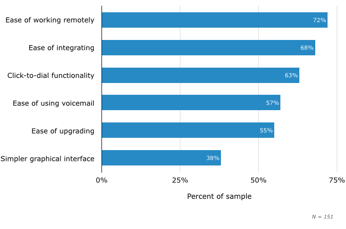 The advantages of using softphones to work remotely, especially right now, are invaluable!