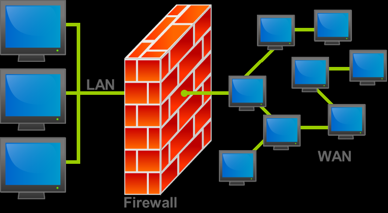 Make sure your firewall is turned on. Too many people turn off their firewalls and it gets them into big trouble.
