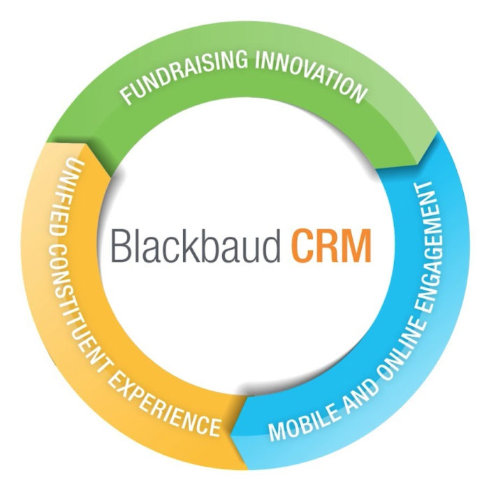 Even large tech companies like Blackbaud have gotten hit with ransomware recently.