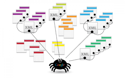 5 Reasons WordPress’ New Sitemap Feature is Great for Your Businesses