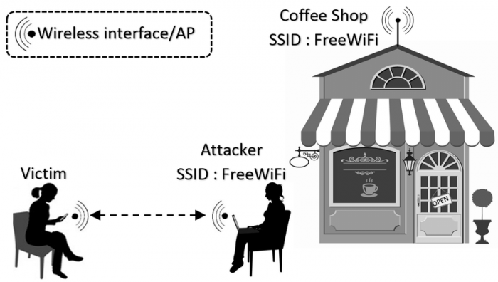 Protecting yourslef from an evil twin attack is easier said than done. FInd our tips below.