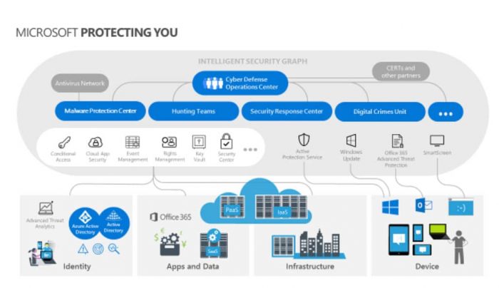 Picture courtesy of Microsoft for How Quickly a Ransomware Attack Can Happen