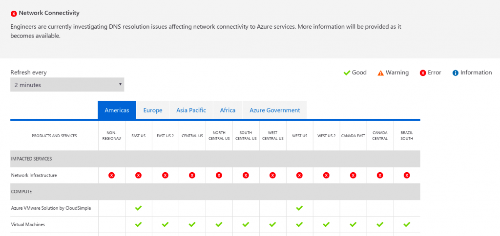 The Microsoft 365 outage is primarily being blamed on a problem having to do with Azure AD.